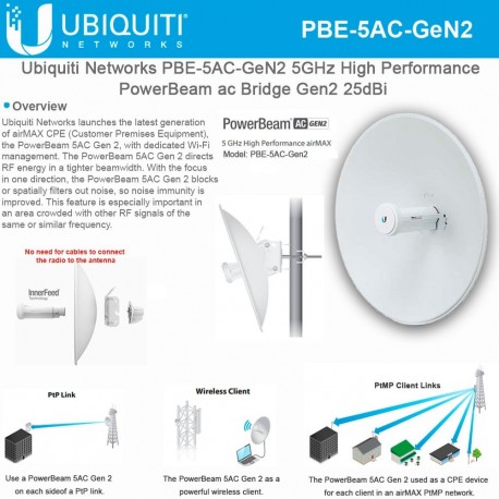 Ubiquiti PowerBeam 5AC Gen2