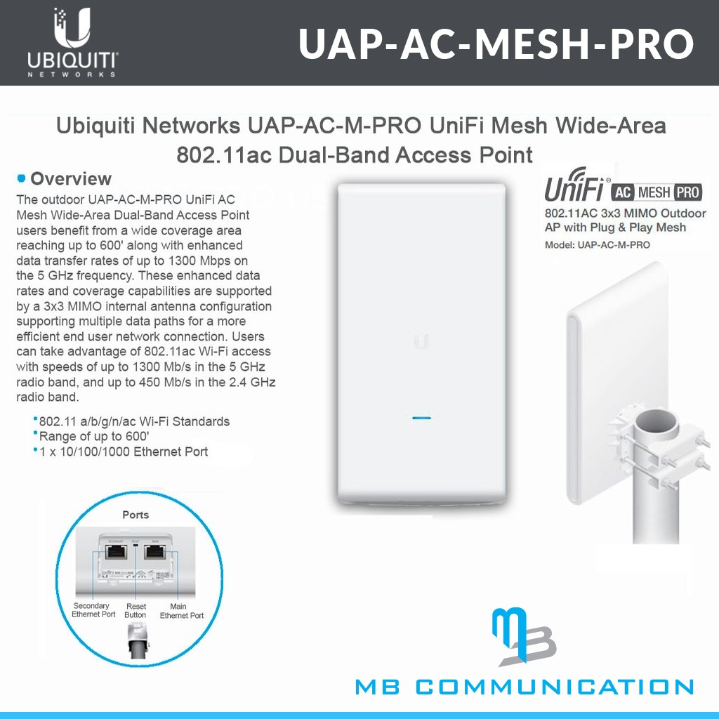 Unifi ac mesh pro диаграмма направленности
