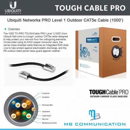 Ubiquiti TOUGHCable PRO