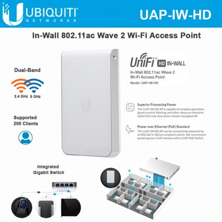 Ubiquiti UAP-IW-HD